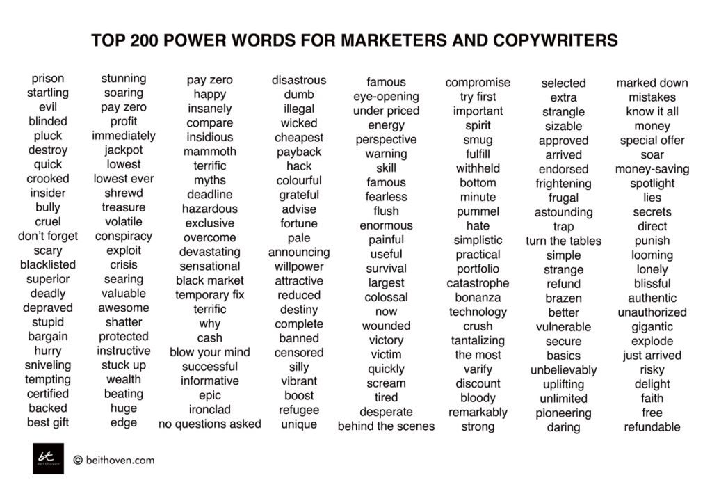 The Ultimate List Of 200 Power Words For Marketing Success Infographic   A1 Power Words And Phrases Poster 200 1 1024x723 