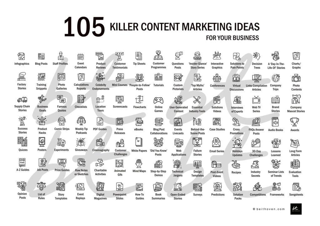 105 Killer Content Marketing Ideas for Your Business (Download)