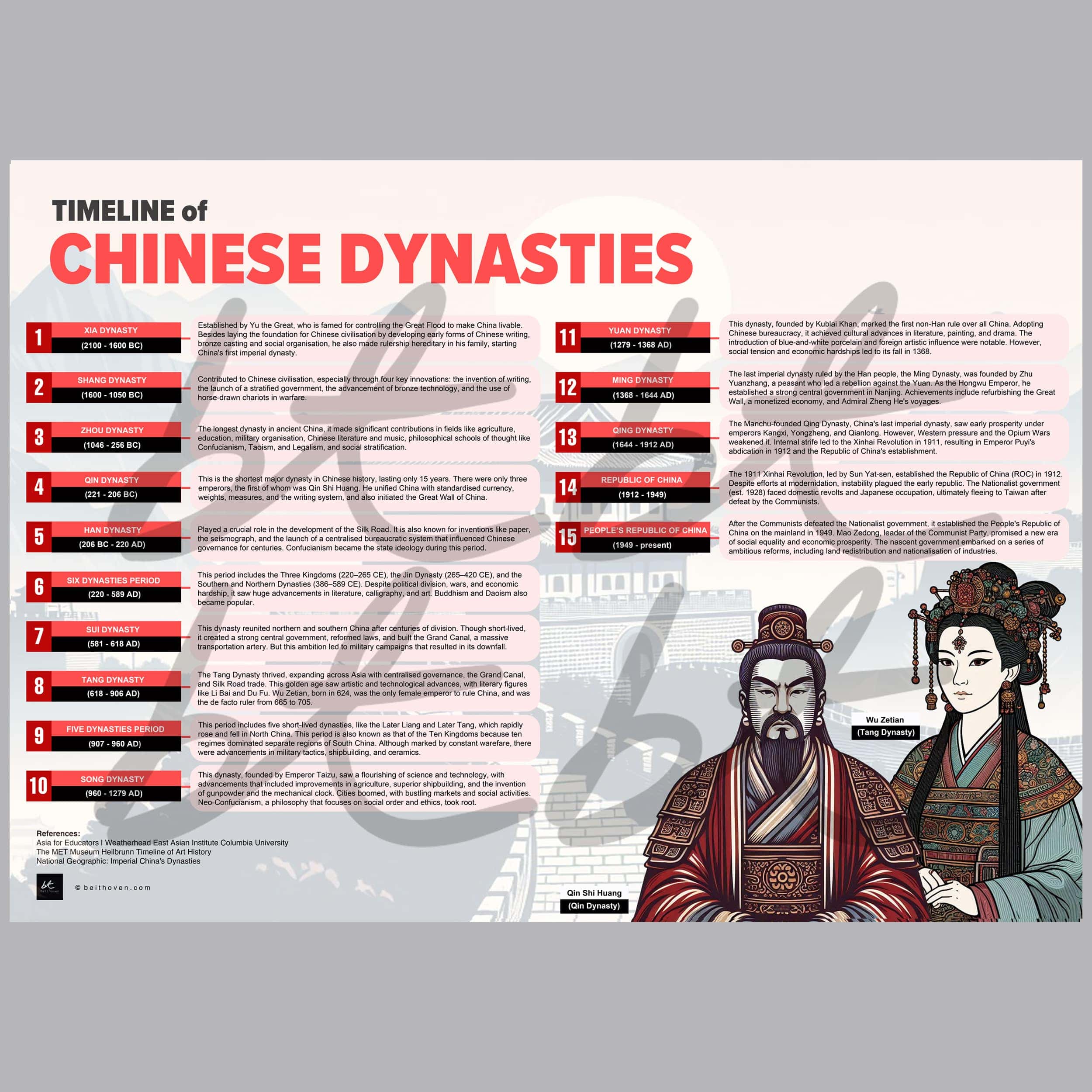 Timeline of Chinese Dynasties infographic digital print