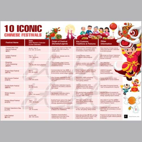 Iconic Chinese Festivals