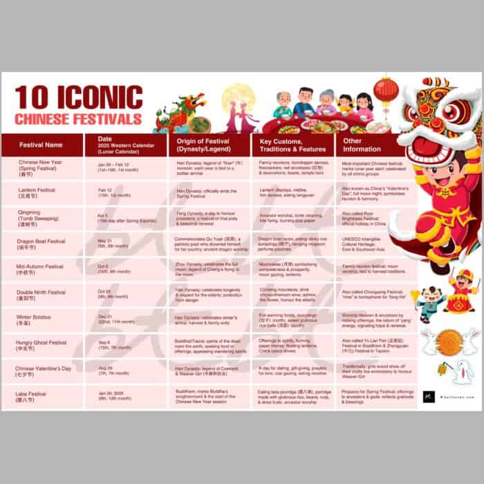 Iconic Chinese Festivals