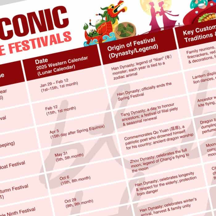 [Digital Download] '10 Iconic Chinese Festivals' Digital Print - Image 2