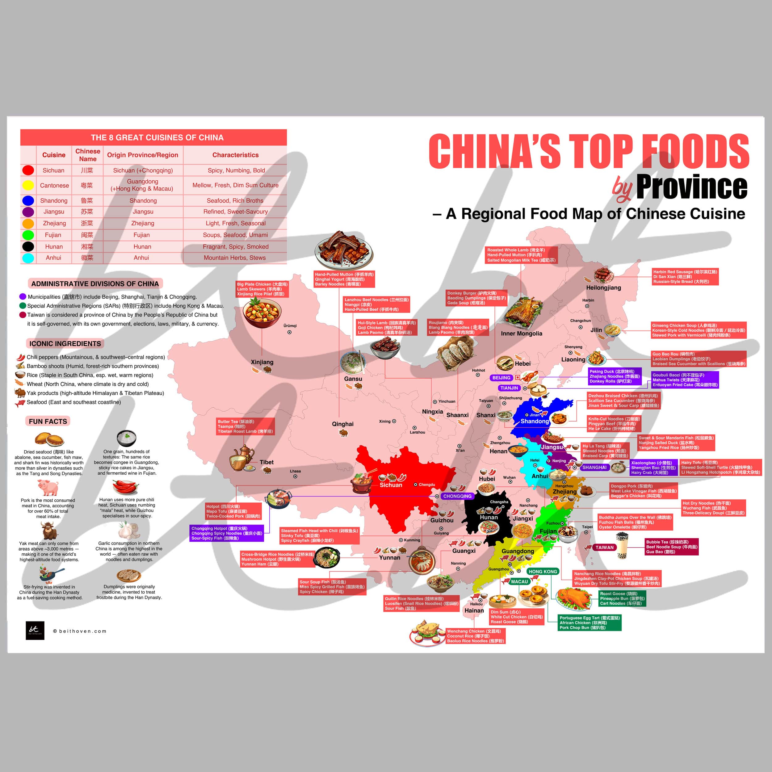 China regional food map showing the top 3 famous dishes from each province